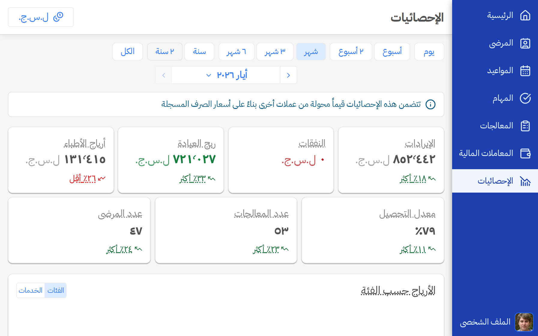 شاهد صورة كاملة عن صحّة عيادتك، فورًا