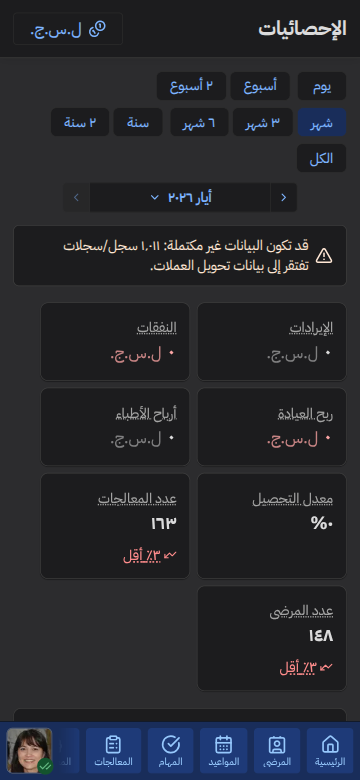 شاهد صورة كاملة عن صحّة عيادتك، فورًا — جوال